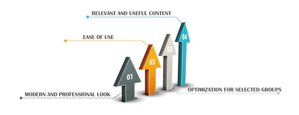 4 key elements of smart website